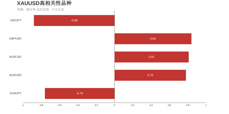 市场研究所 | 2021年7月6日