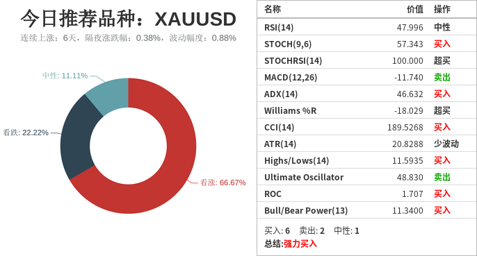 市场研究所 | 2021年7月8日