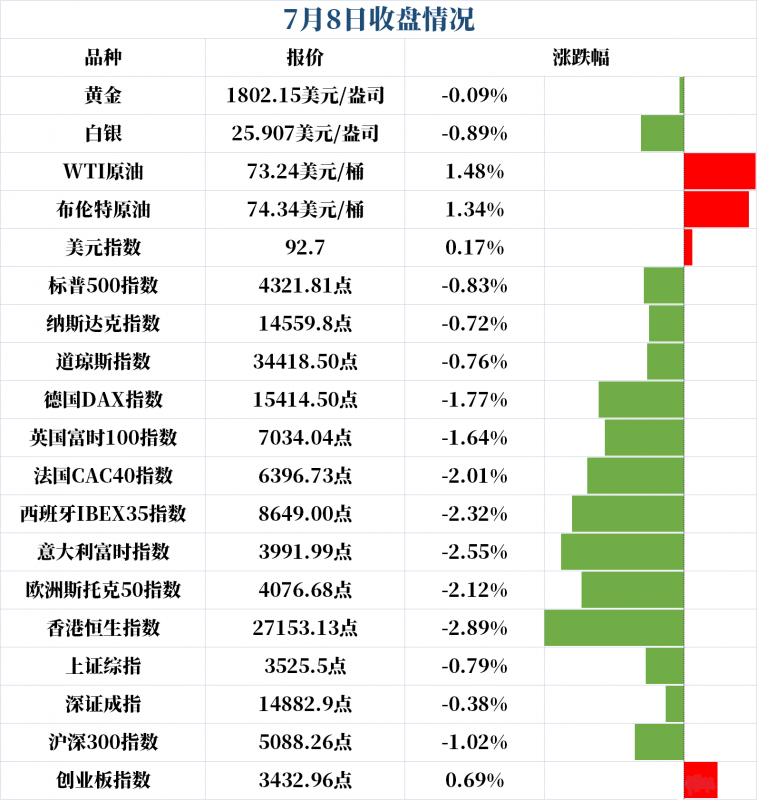 新闻早班车（音频版）| 2021年7月9日