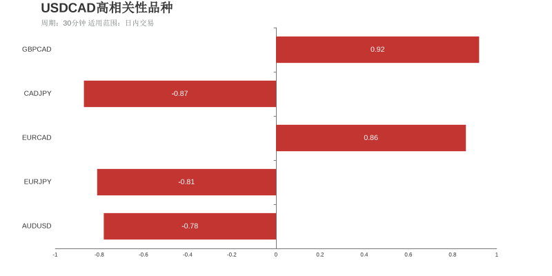 市场研究所 | 2021年7月9日