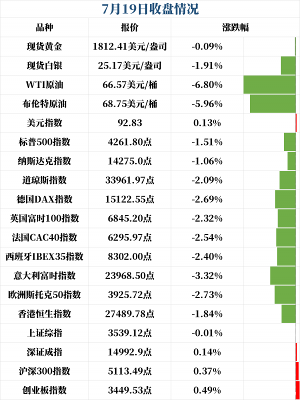 新闻早班车（音频版）| 2021年7月19日