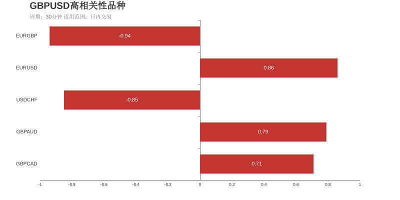 市场研究所 | 2021年7月21日
