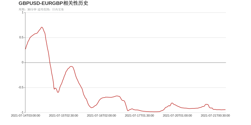 市场研究所 | 2021年7月21日