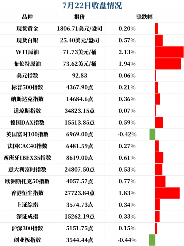 新闻早班车（音频版）| 2021年7月23日