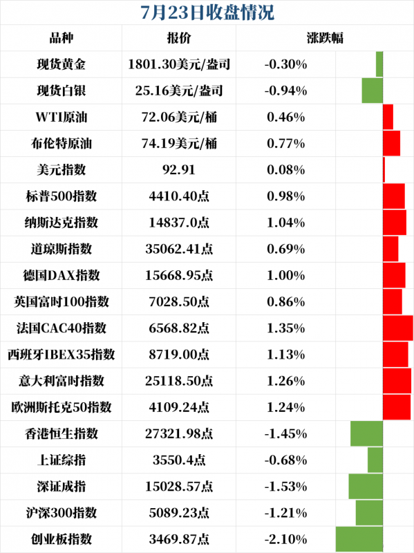 新闻早班车（音频版）| 2021年7月26日
