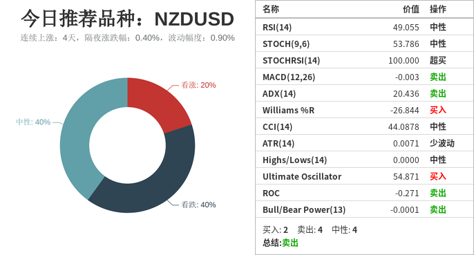 市场研究所 | 2021年7月27日
