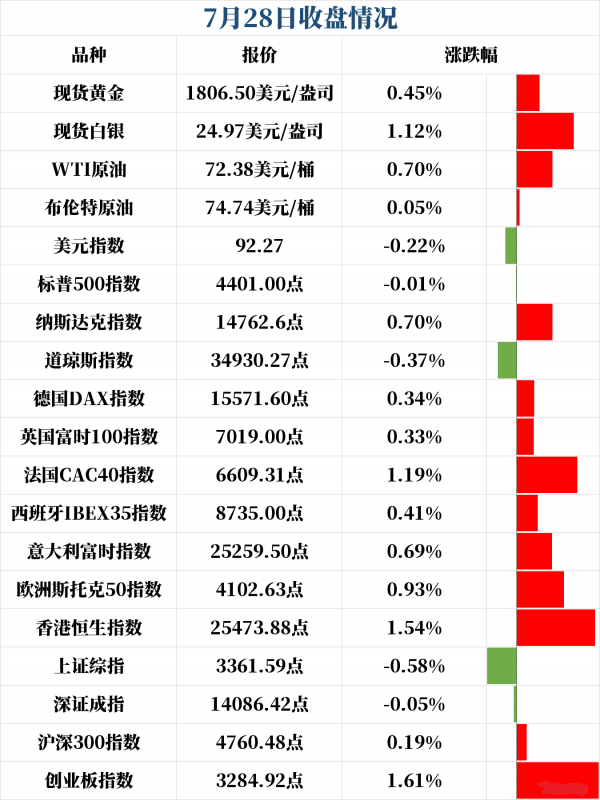 新闻早班车（音频版）| 2021年7月29日