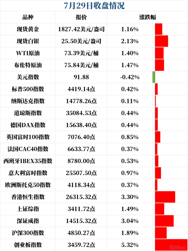 新闻早班车（音频版）| 2021年7月30日