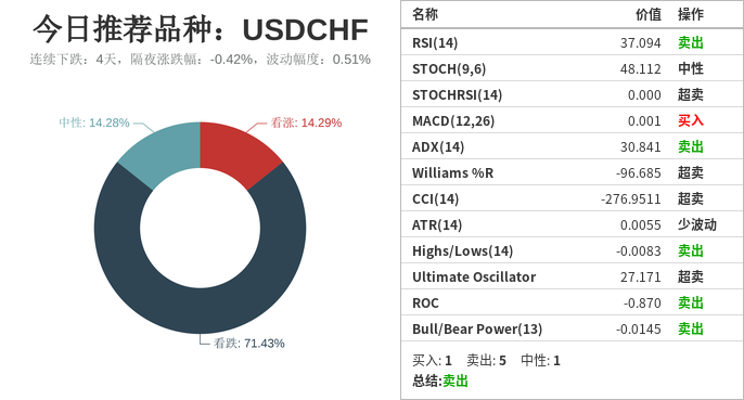 市场研究所 | 2021年7月30日