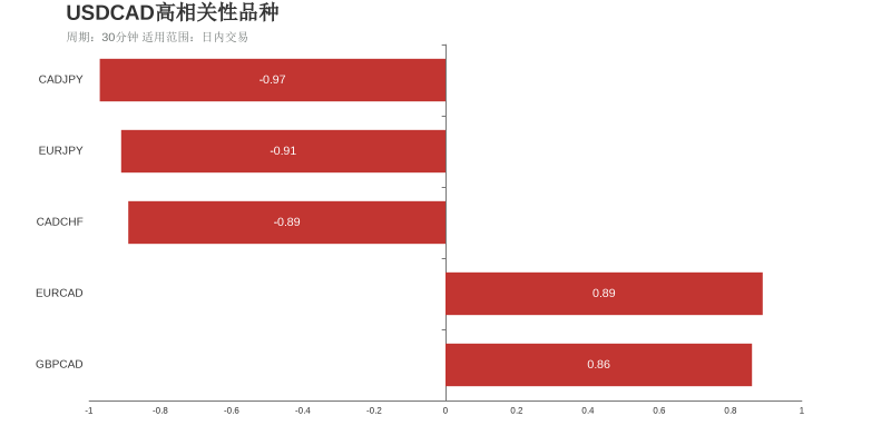 市场研究所 | 2021年8月4日