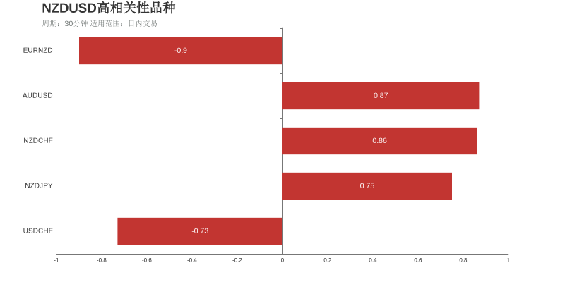 市场研究所 | 2021年8月6日