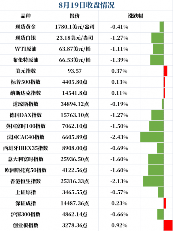 新闻早班车 | 2021年8月20日