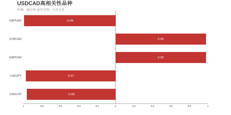 市场研究所 | 2021年8月20日