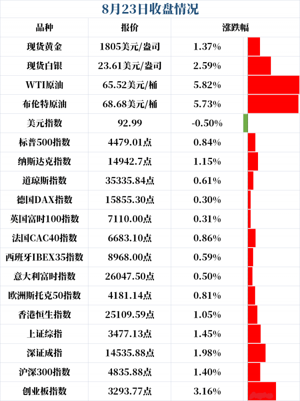 新闻早班车 | 2021年8月24日