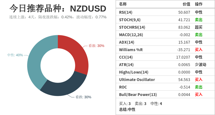 市场研究所 | 2021年8月26日