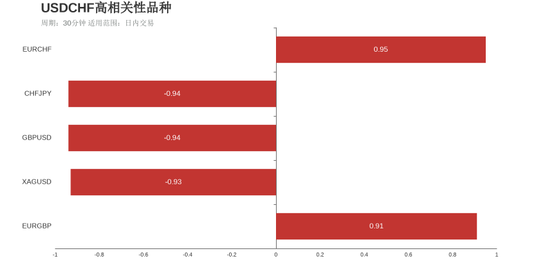 市场研究所 | 2021年8月27日