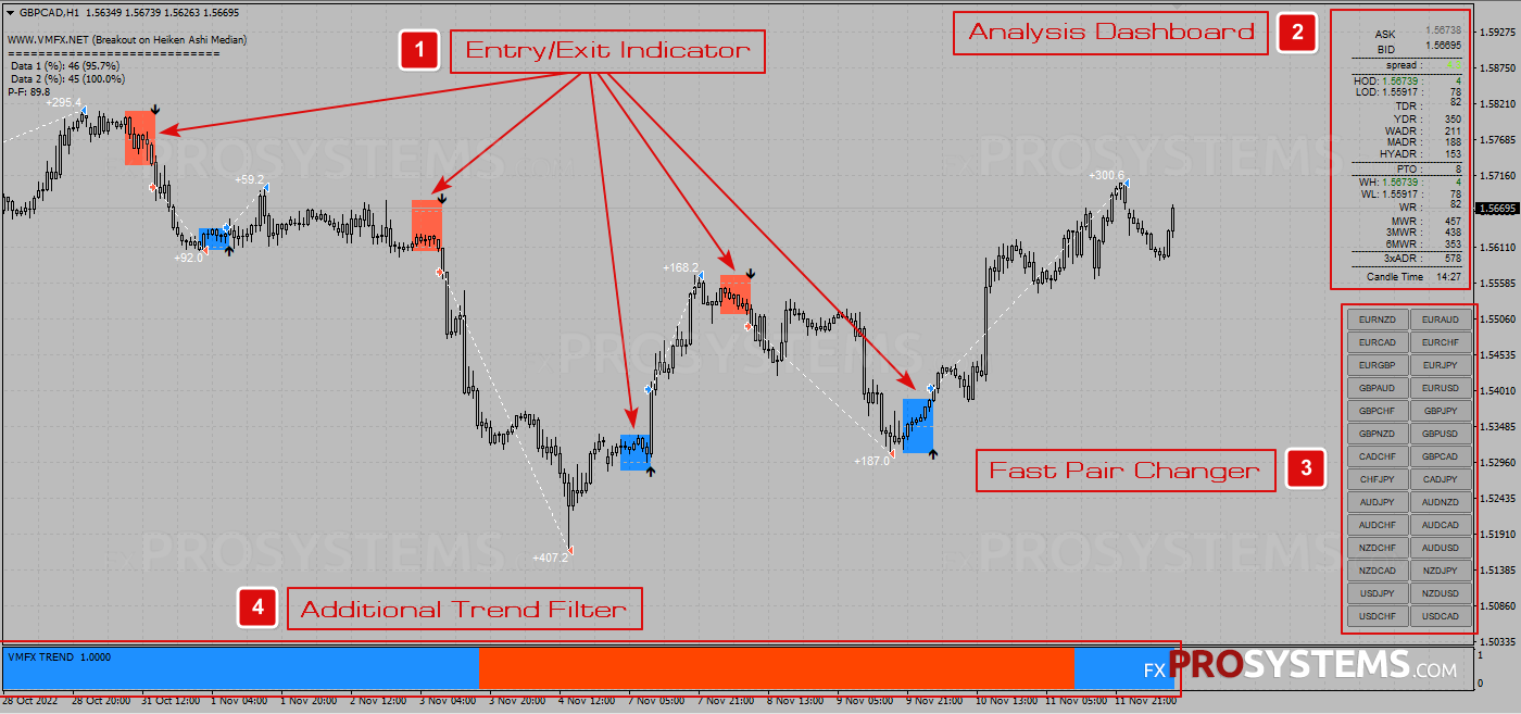 vmfx-contains-4-indicators