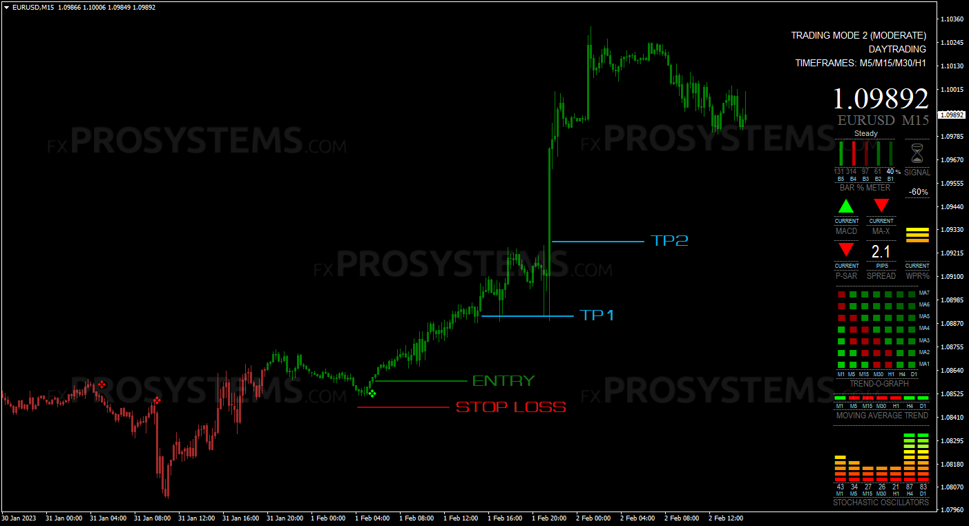 系统概述和交易规则