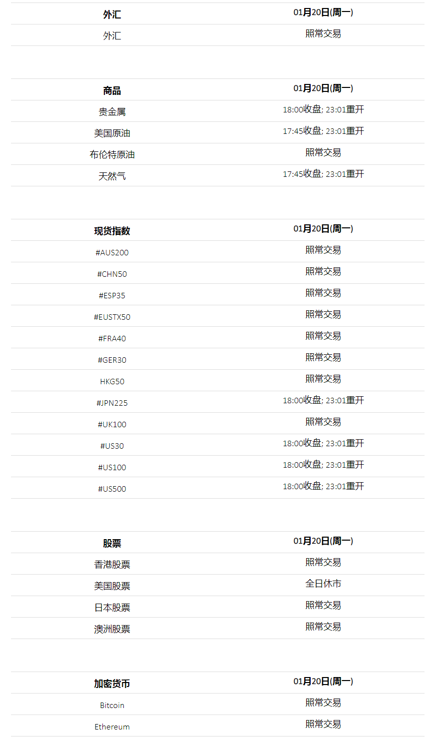 澳洲百汇BCR：2020年1月马丁路德金纪念日假期