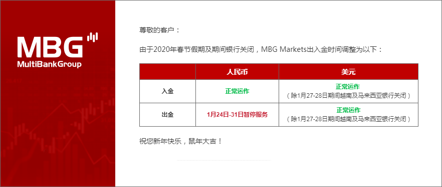 MBG MARKETS：2020年春节期间出入金时间调整