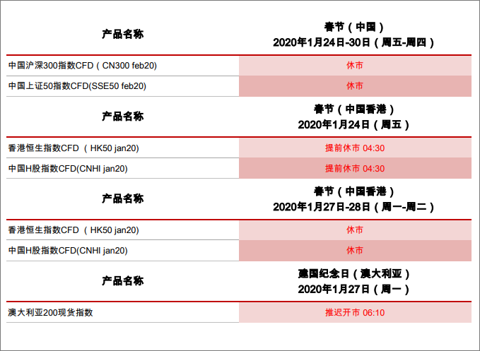 HYCM兴业投资：2020春节假期通知