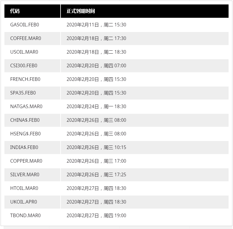 ADSS达汇：2020年2月差价合约交易合约到期时间