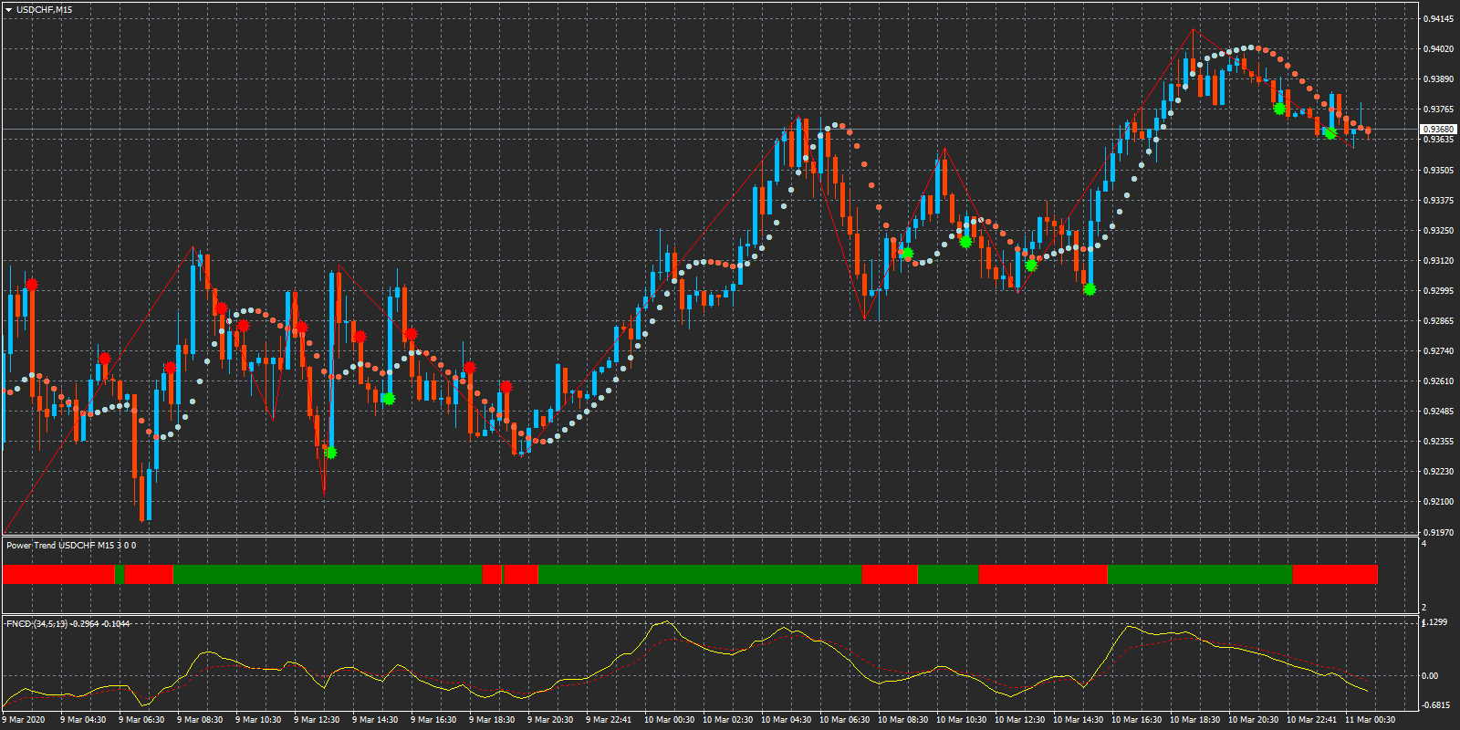 波浪分析:USDCHF看空至0.92987