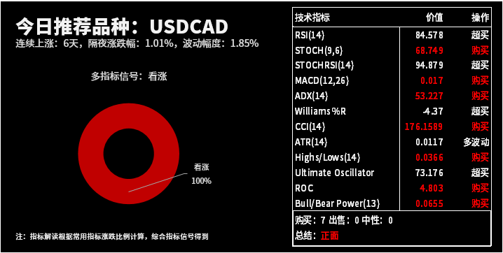 技术分析：今日交易机会提醒（03月13日）
