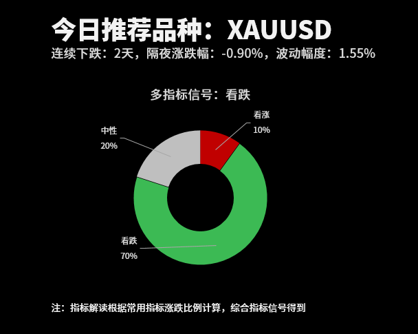 技术分析：今日交易机会提醒（05月27日）