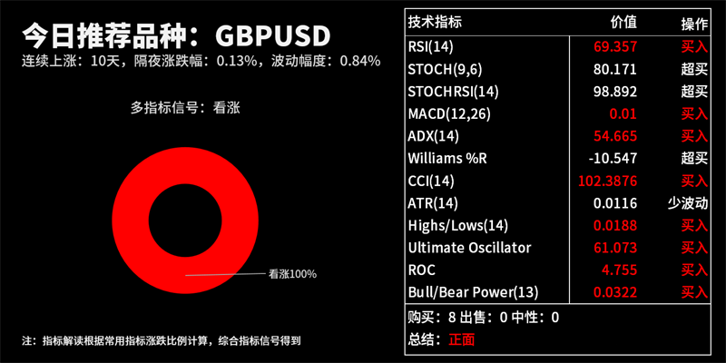 技术分析：今日交易机会提醒（06月11日）
