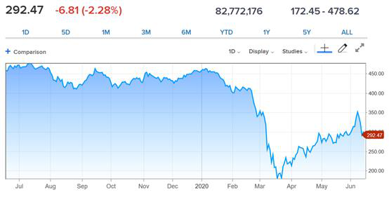 高盛首席在看涨、看跌哪些股票？