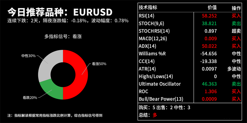 技术分析：今日交易机会提醒（06月18日）