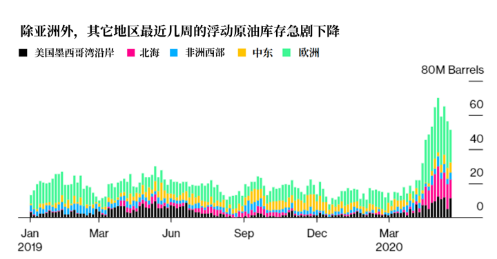曾被特朗普提及、获利丰厚的一种石油交易要失效了