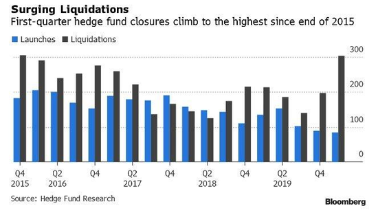华尔街"空神"保尔森将旗下对冲基金转型为家族办公室