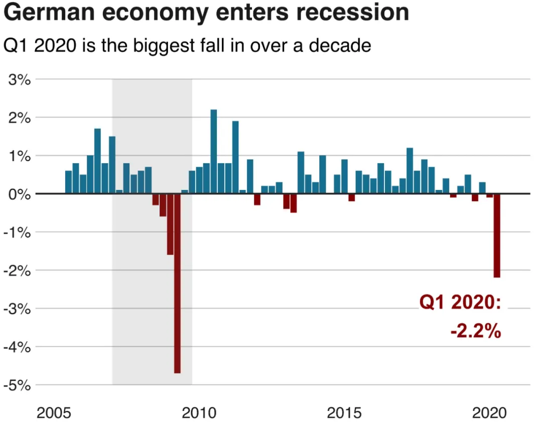 又多一个零利率国家！德国！