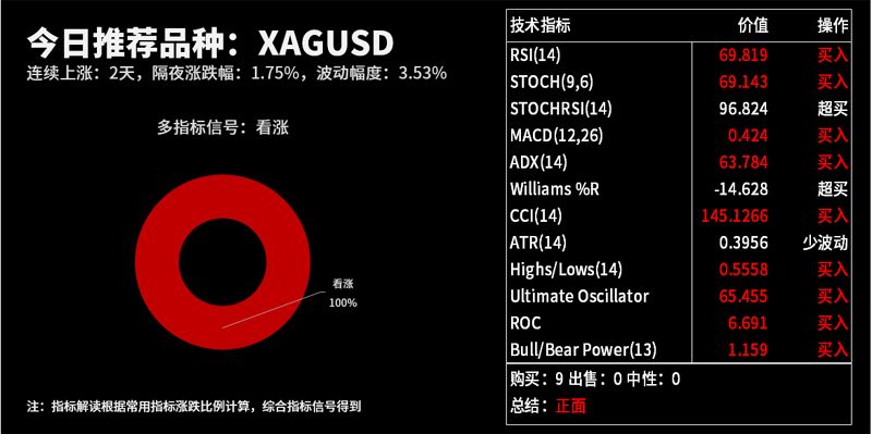 技术分析：今日交易机会提醒（07月14日）