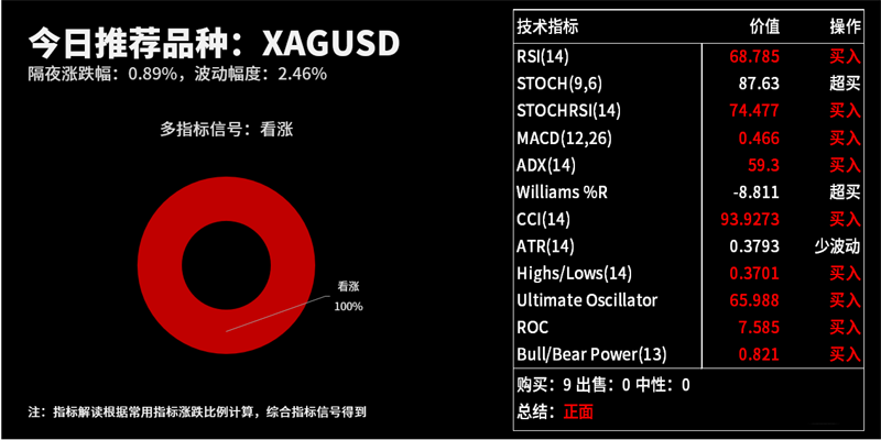 技术分析：今日交易机会提醒（07月20日）