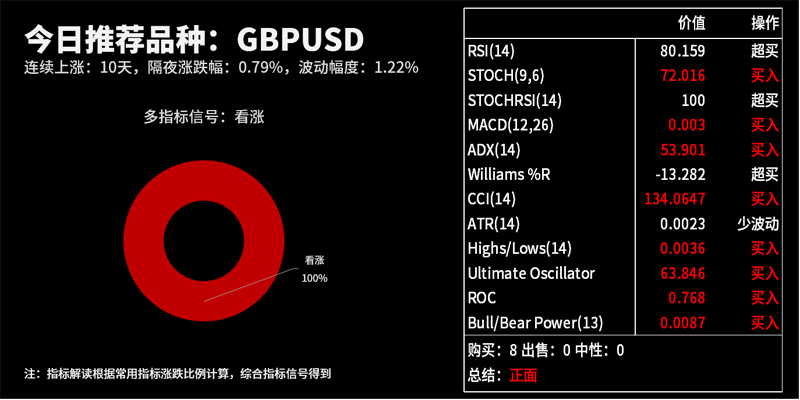 技术分析：今日交易机会提醒（07月31日）