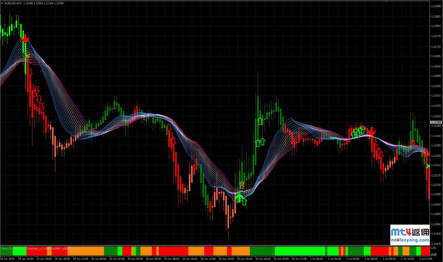 Dynamic Sync外汇交易系统