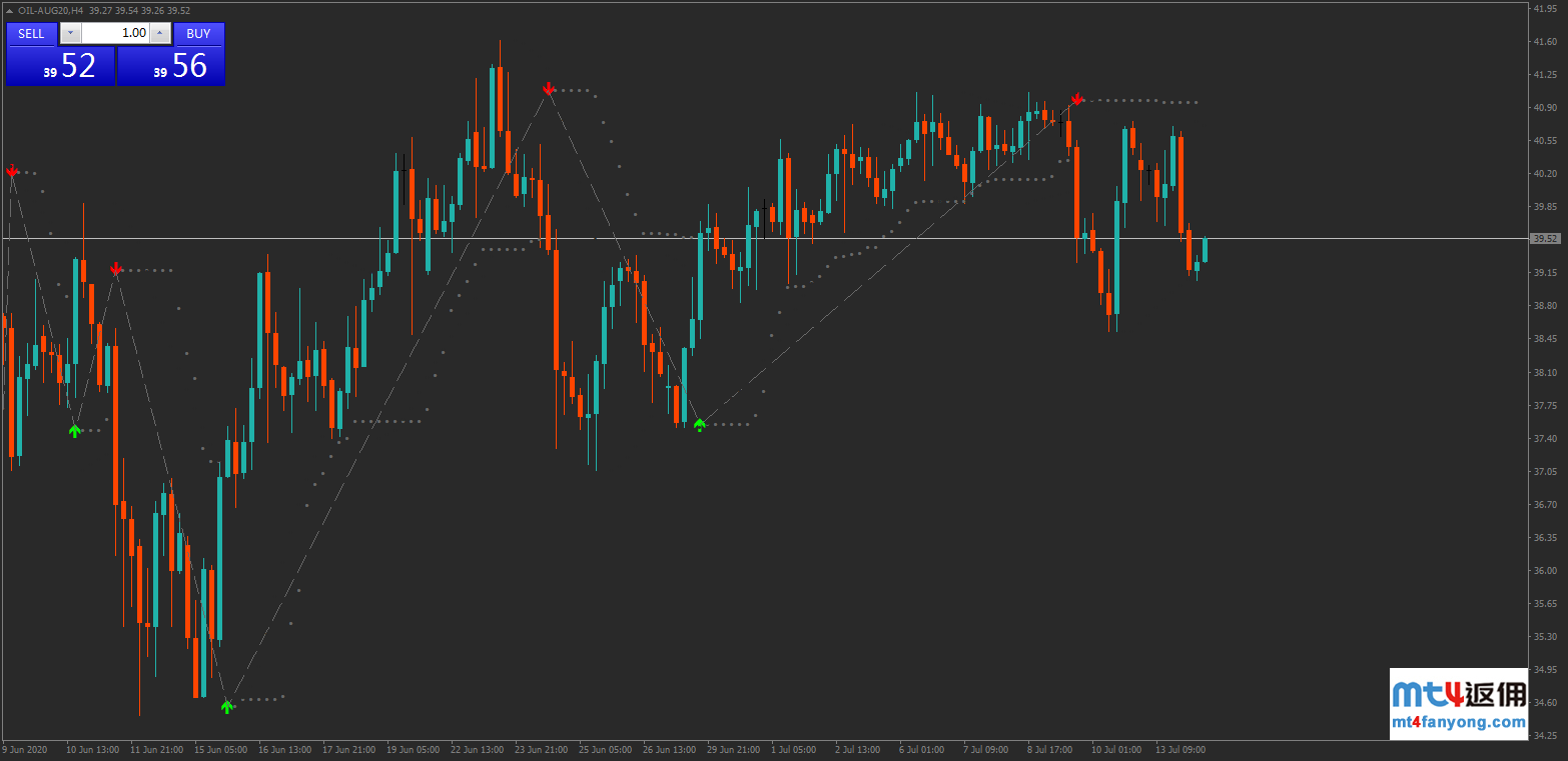 油价困于阻力、其他风险资产上涨
