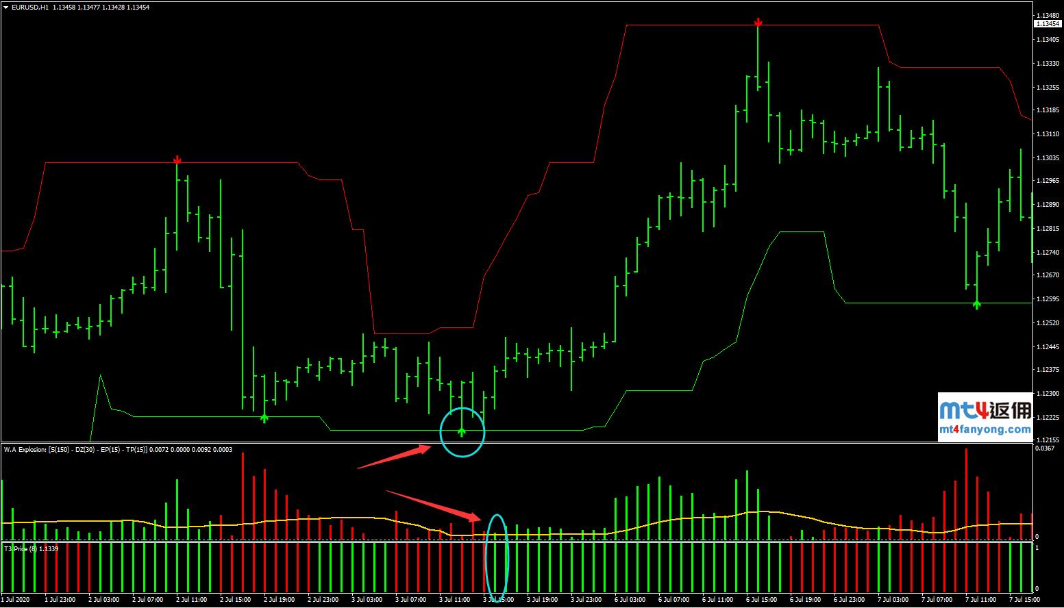 ProfitGuard外汇交易系统duo
