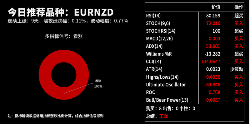 技术分析：今日交易机会提醒（08月04日）