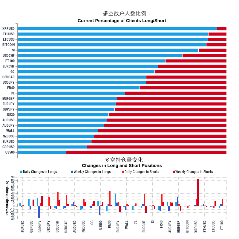 突破2000大关后，黄金还能继续涨吗？
