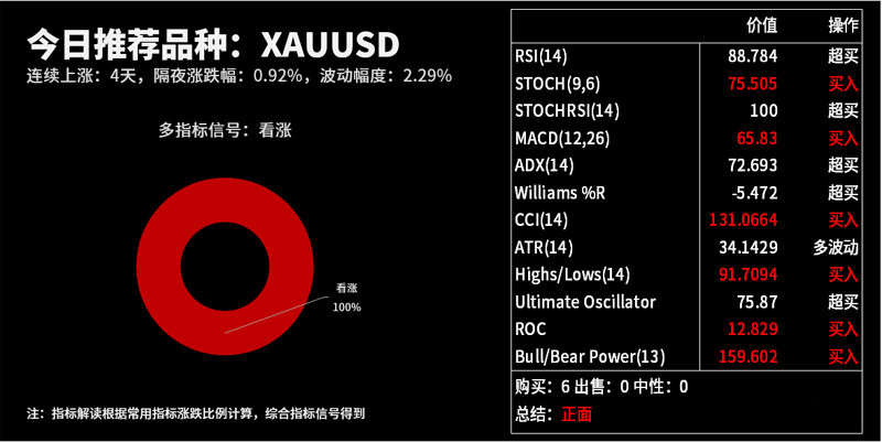 技术分析：今日交易机会提醒（08月06日）