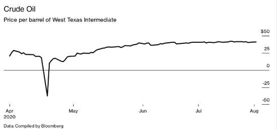 负油价罪魁祸首？监管机构正深入调查英国公司5亿美元巨额原油交易