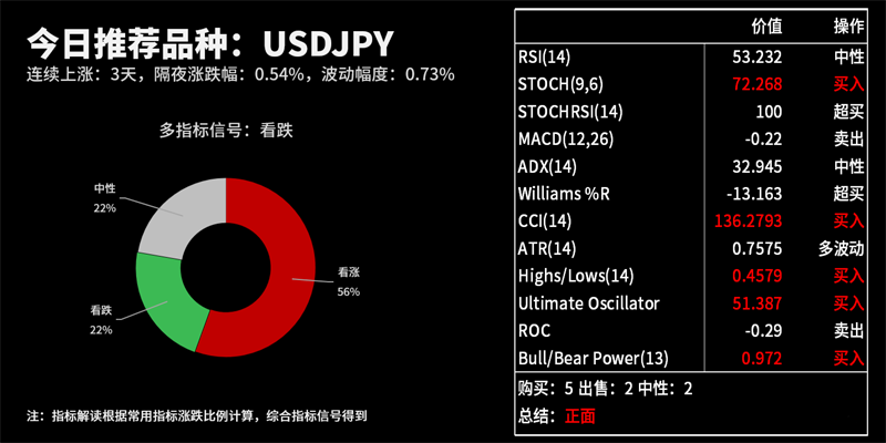 技术分析：今日交易机会提醒（08月12日）