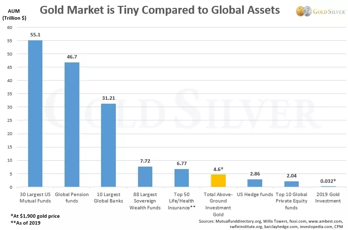 机构投资者加入“淘金热”，二季度或只是开始
