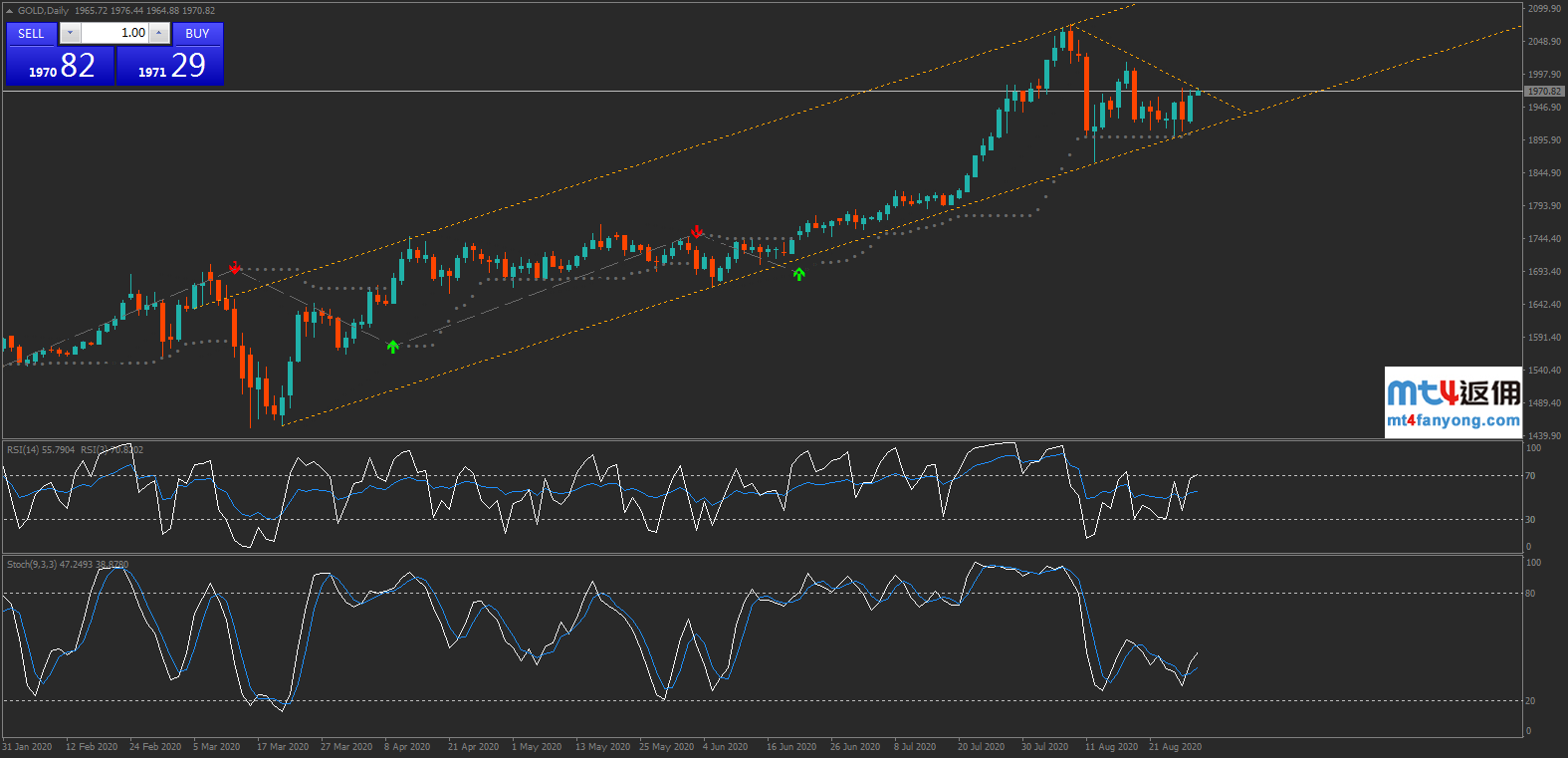 入场做多VS短线做空？这一支撑位成为“试金石”！