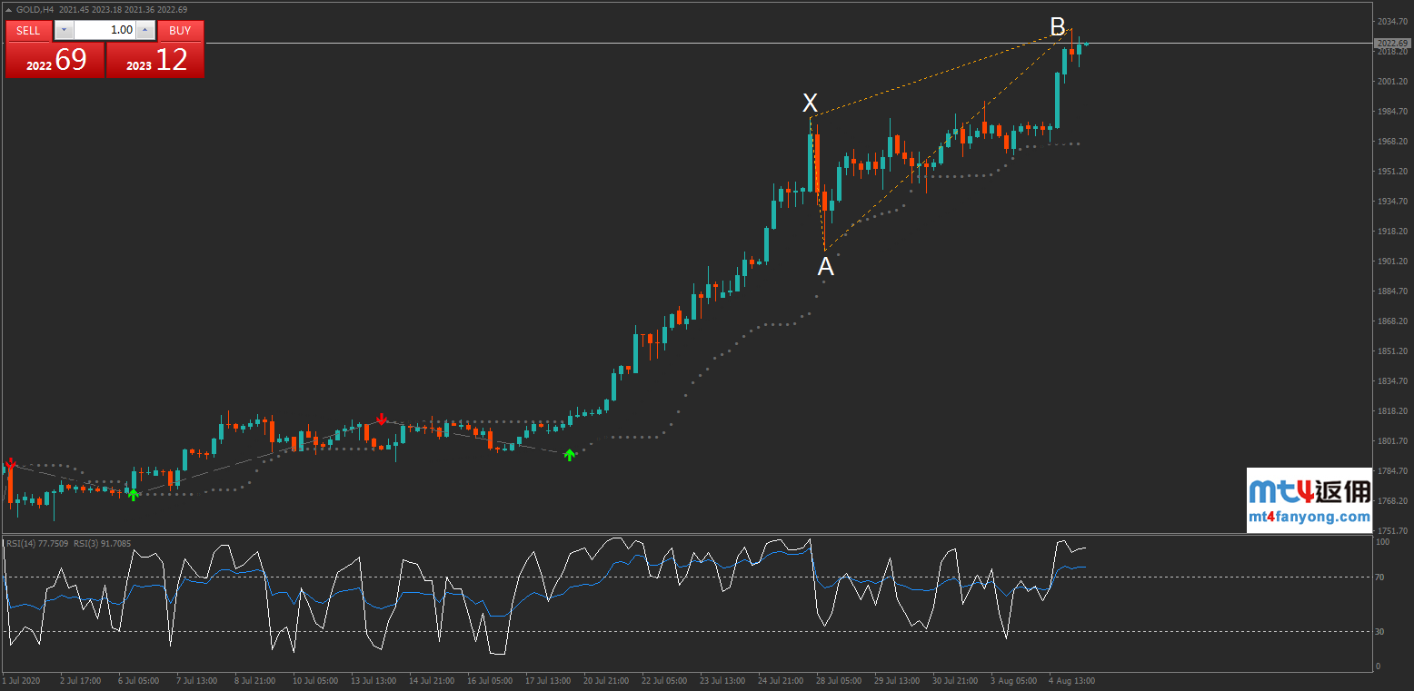 避险情绪助金价涨破二千！市场“无脑式”买入黄金？