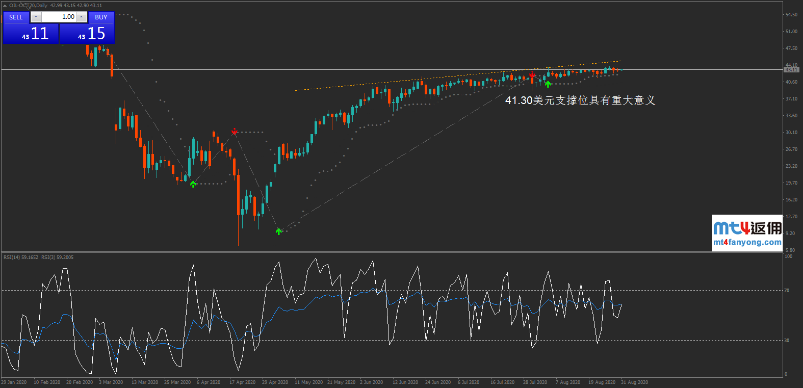 美元指数或迎来空头陷阱，WTI原油早已处于关键阶段！